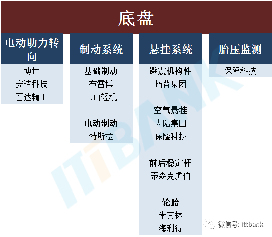 收藏 & 特斯拉供應商匯總的圖6
