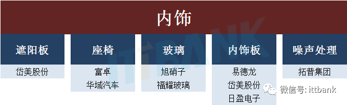 收藏 & 特斯拉供應商匯總的圖9