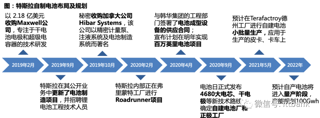 收藏 & 特斯拉供應商匯總的圖19