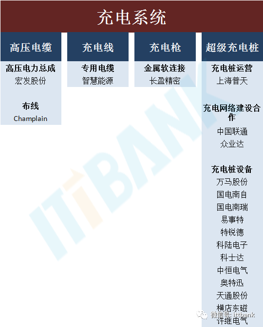 收藏 & 特斯拉供應商匯總的圖5