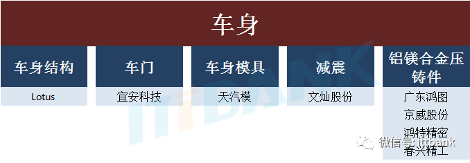 收藏 & 特斯拉供應商匯總的圖7