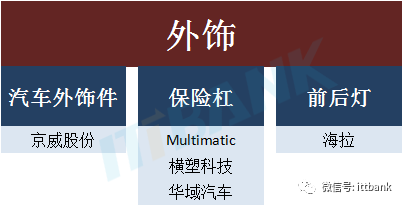 收藏 & 特斯拉供應商匯總的圖11