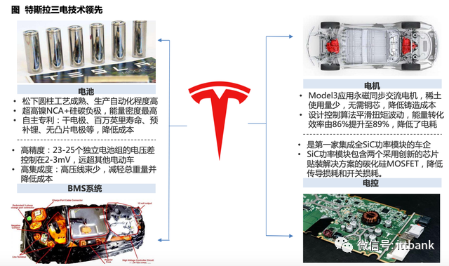 收藏 & 特斯拉供應商匯總的圖13