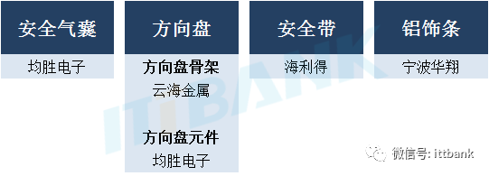 收藏 & 特斯拉供應商匯總的圖10
