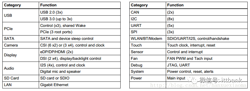 AI产业链全景图！