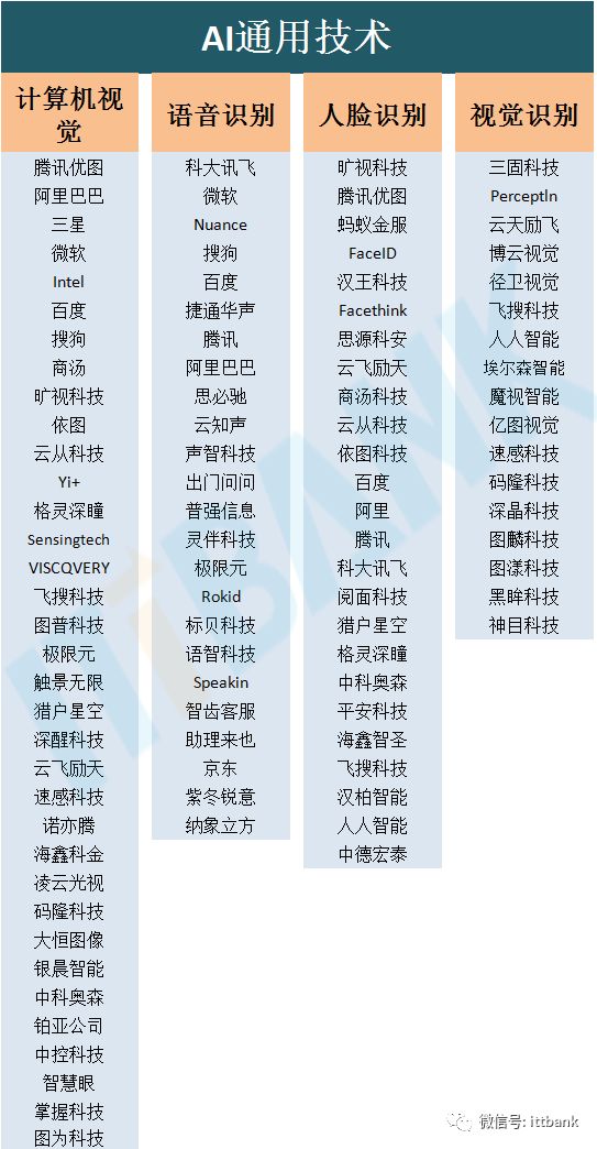 AI产业链全景图！