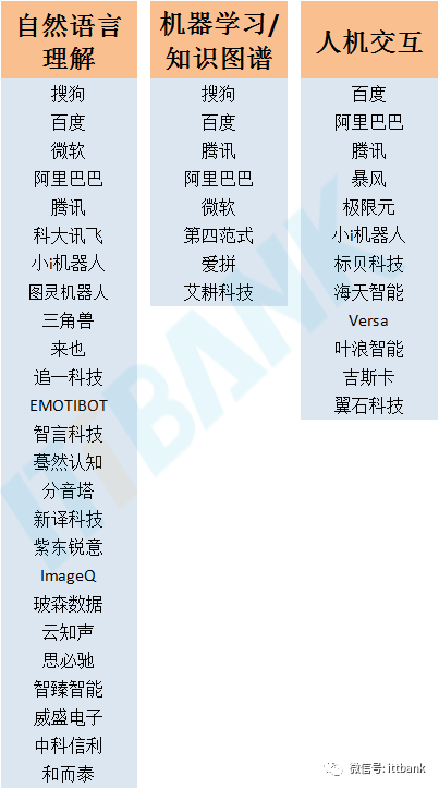 AI产业链全景图！