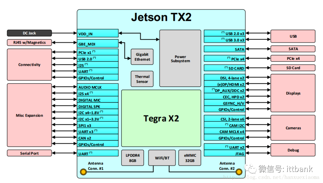 AI产业链全景图！