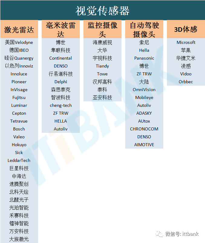 AI产业链全景图！