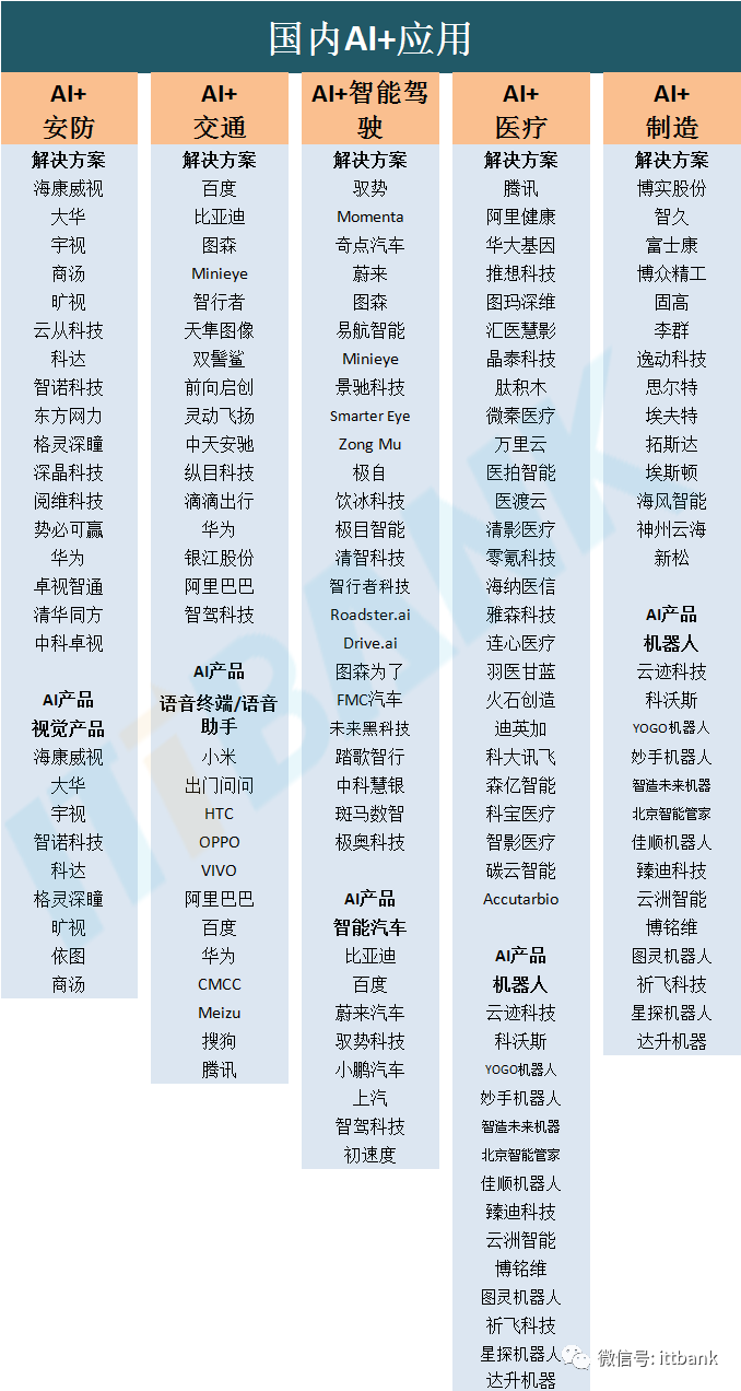 AI产业链全景图！