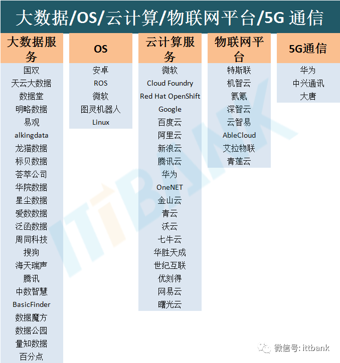 AI产业链全景图！