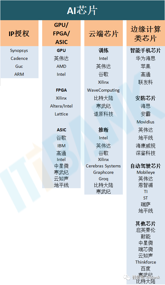 AI产业链全景图！