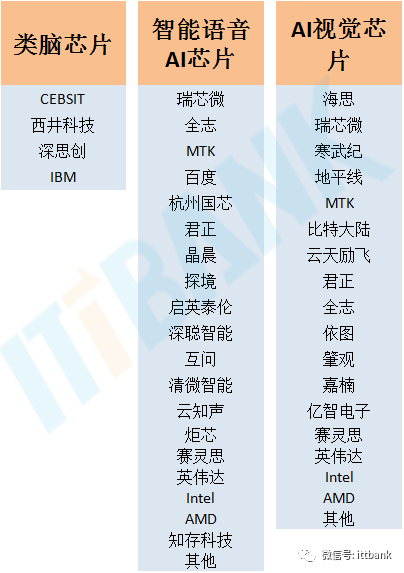 AI产业链全景图！