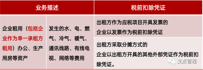 最新工资个税前可扣除的项目_税前扣除凭证_税前8500扣除五险一金