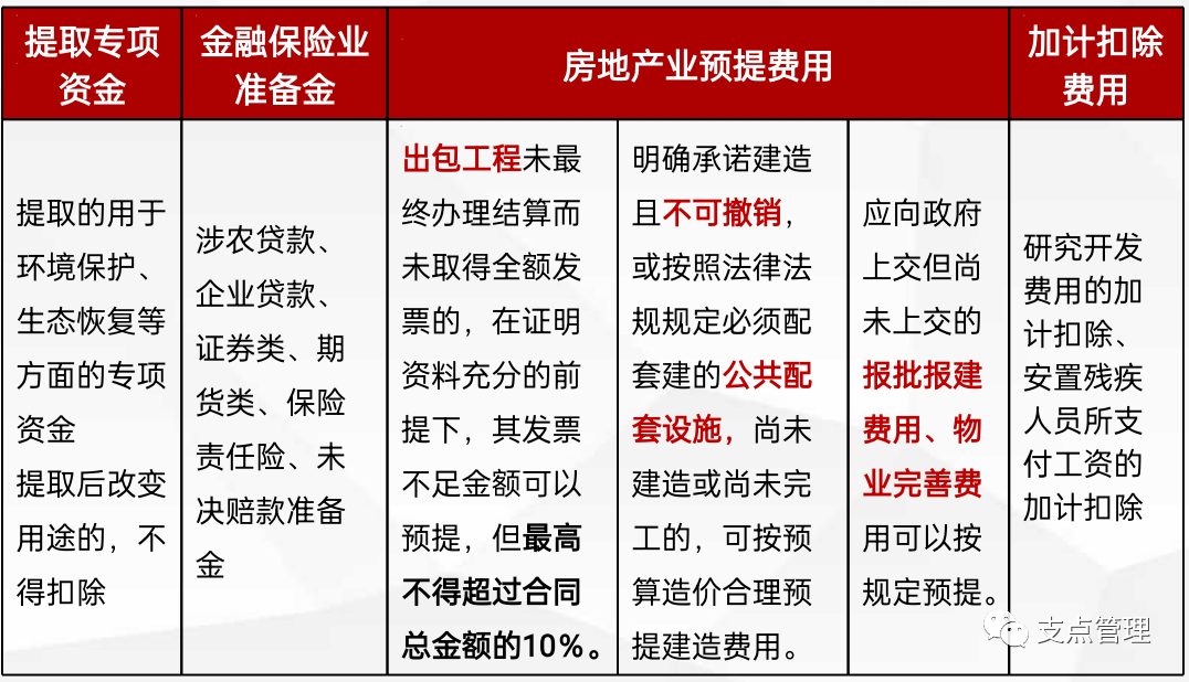 最新工资个税前可扣除的项目_税前扣除凭证_税前8500扣除五险一金