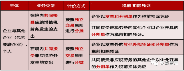 税前8500扣除五险一金_最新工资个税前可扣除的项目_税前扣除凭证