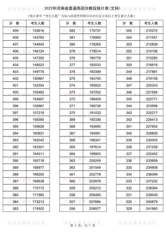 2012年河南高考理科一分一档表_2018年河南高考位次表_2022年河南省高考一分一段表