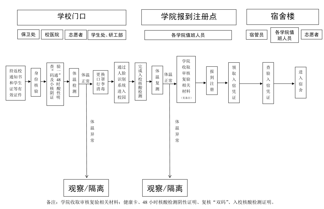 河南机电高等专科学校教务管理_河南机电高等专科学校吧_河南机电高等专科学校更名为