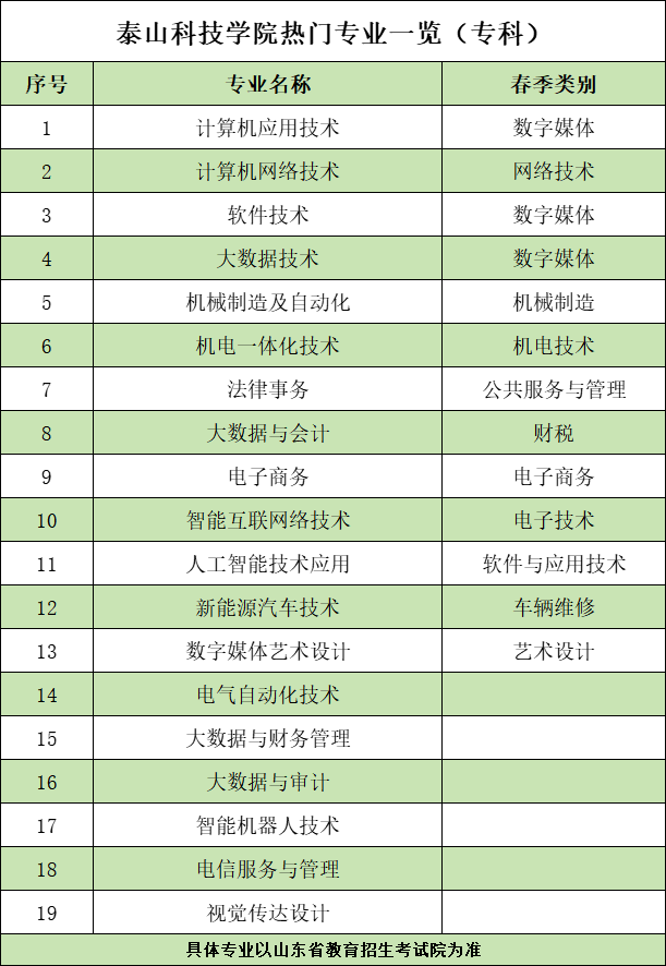 进泰科，还有机会！24号填报注册入学志愿