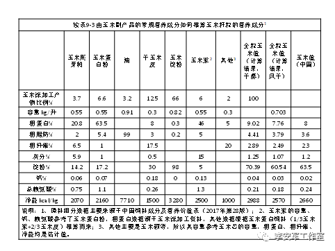 拆合法 认识原粮和原料 以玉米为例 全网搜
