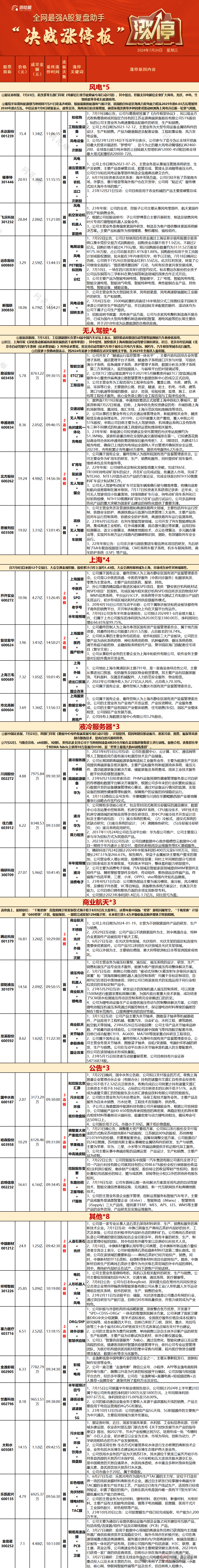 2024年07月24日 广深铁路股票