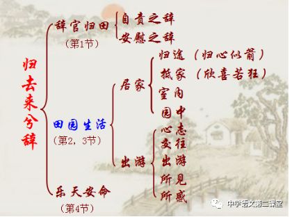 高中必修五第四课 归去来兮辞 中学语文第二课堂 微信公众号文章阅读 Wemp