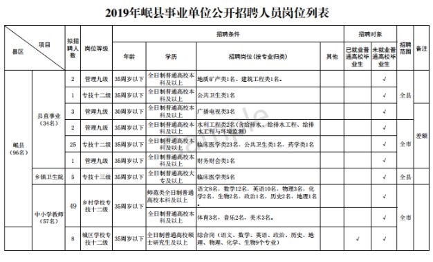 定西市事业单位考什么