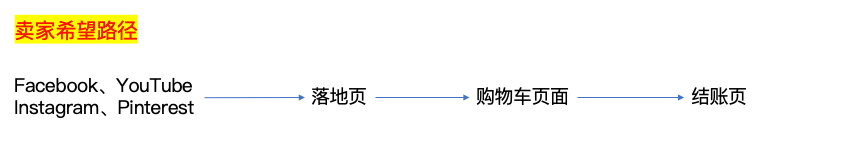 你的品牌门面，有装修好吗？