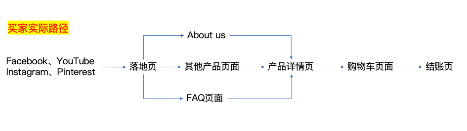 你的品牌门面，有装修好吗？