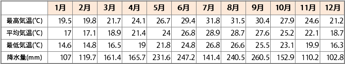 深度丨為什麼日本人都愛反季節玩沖繩？溫度適宜價格低，還有這些…… 旅遊 第4張