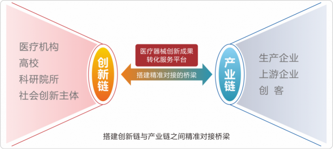 医疗器械怎么分类医疗器械分类目录2023版_https://www.jmylbn.com_新闻资讯_第3张