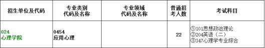 陜西師范研究生錄取分數線_考研陜西師范大學分數線_2024年陜西師范大學考研錄取分數線（所有專業分數線一覽表公布）