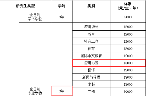 陜西師范研究生錄取分數線_2024年陜西師范大學考研錄取分數線（所有專業分數線一覽表公布）_考研陜西師范大學分數線