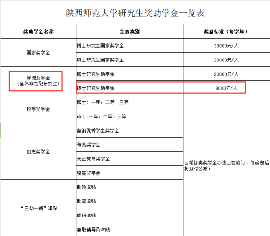 2024年陜西師范大學考研錄取分數線（所有專業分數線一覽表公布）_考研陜西師范大學分數線_陜西師范研究生錄取分數線