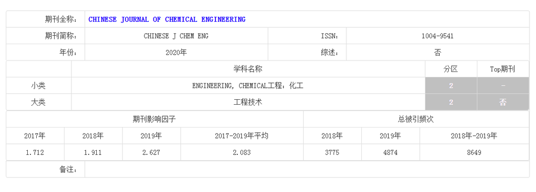 中国化学工程学报编辑部公告