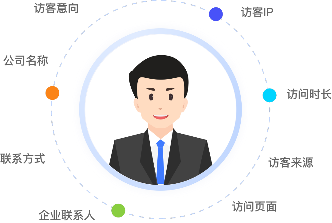 智能客服 _ 企业数字化转型，客户服务必备助手