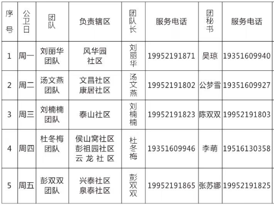 护理病床应该怎么用家庭病床，足不出户享受医疗护理服务_https://www.jmylbn.com_新闻资讯_第12张