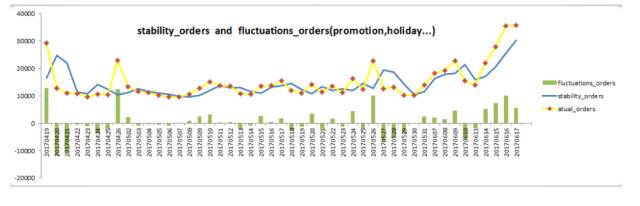 智慧物流 | 苏宁智能运输路线技术设计