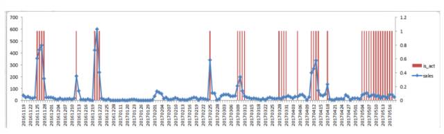 智慧物流 | 苏宁智能运输路线技术设计