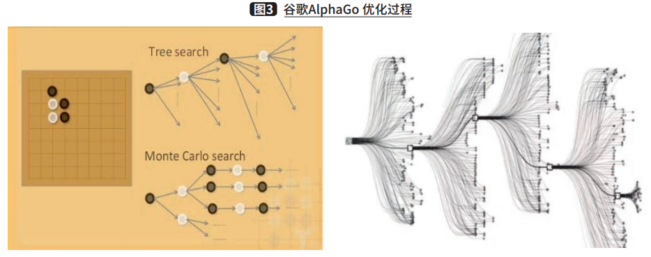 物流仿真的價(jià)值點(diǎn)與痛點(diǎn)分析的圖6