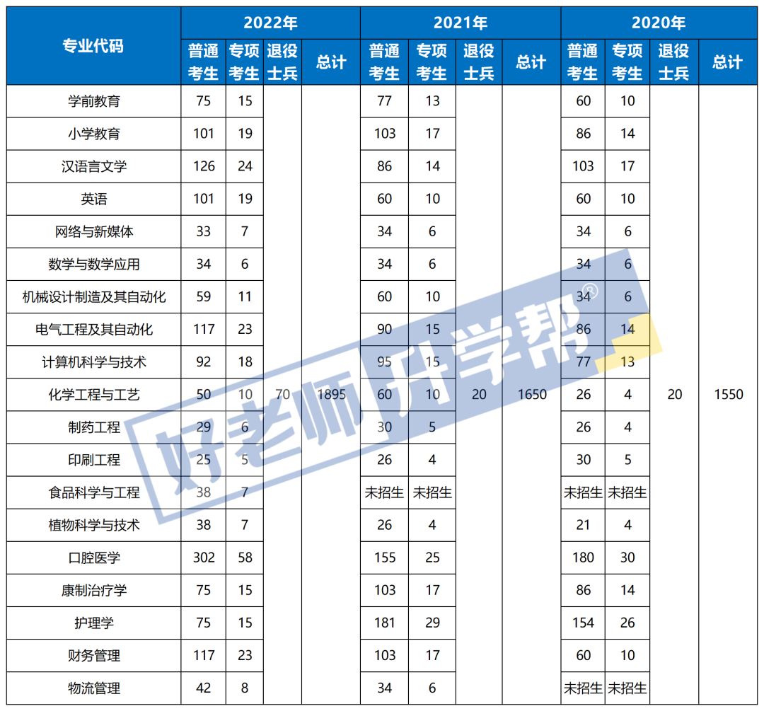 荆楚理工学院13组_荆楚理工学院怎么样_荆楚理工学院搬迁进展如何