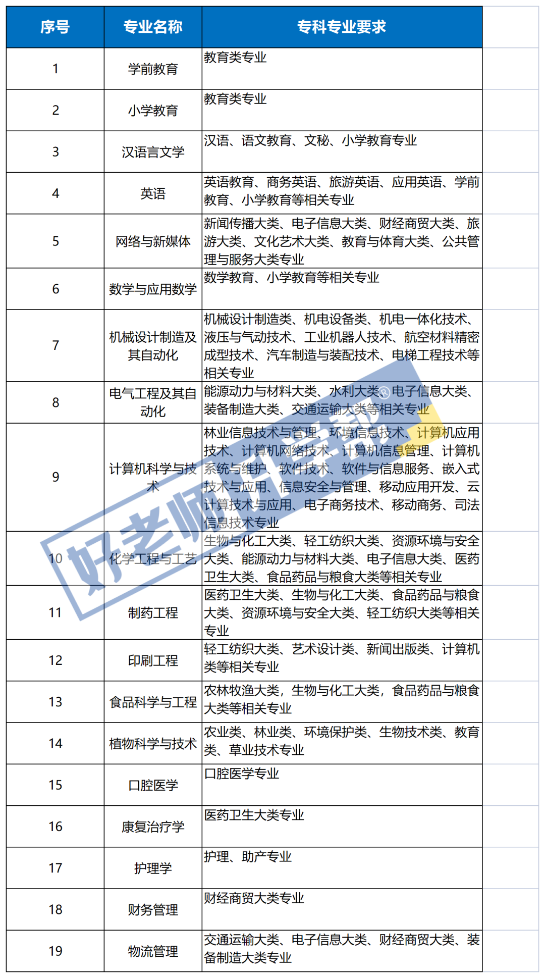 荆楚理工学院搬迁进展如何_荆楚理工学院怎么样_荆楚理工学院13组