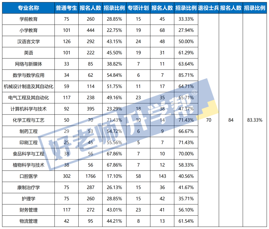 荊楚理工學院13組_荊楚理工學院怎么樣_荊楚理工學院搬遷進展如何