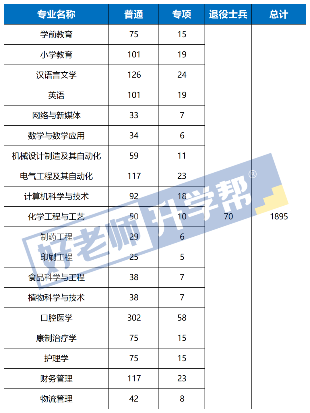 荆楚理工学院搬迁进展如何_荆楚理工学院怎么样_荆楚理工学院13组