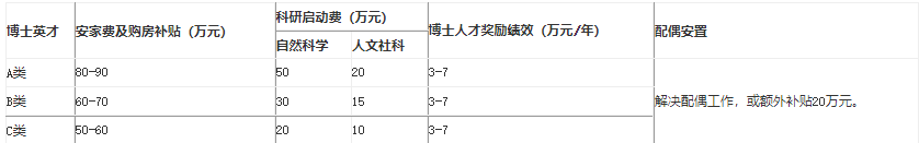 河南城建学院教务办_河南城建学院教务在线_河南城建学院教务管理