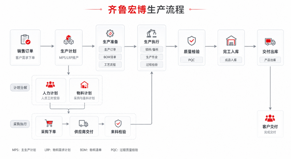 用友YonSuite