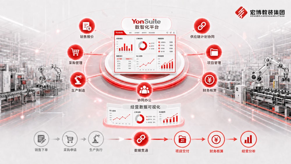 用友YonSuite