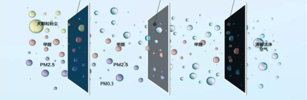 什么口罩防病毒防风防霾防病毒，该选啥子口罩你一定很纠结！_https://www.jmylbn.com_新闻资讯_第27张