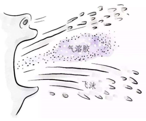 什么口罩防病毒防风防霾防病毒，该选啥子口罩你一定很纠结！_https://www.jmylbn.com_新闻资讯_第33张