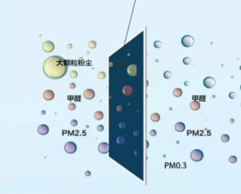 什么口罩防病毒防风防霾防病毒，该选啥子口罩你一定很纠结！_https://www.jmylbn.com_新闻资讯_第24张